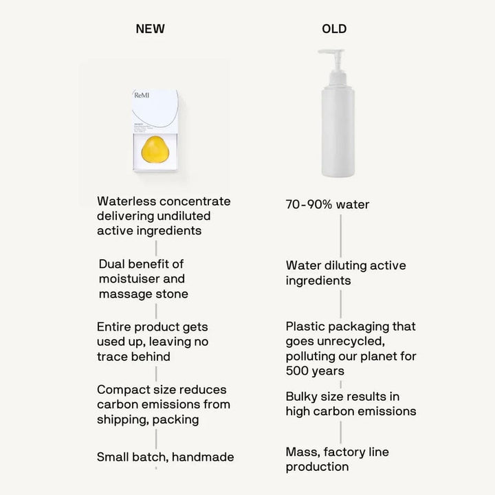 Day and Night Moisturiser Duo Starter Set