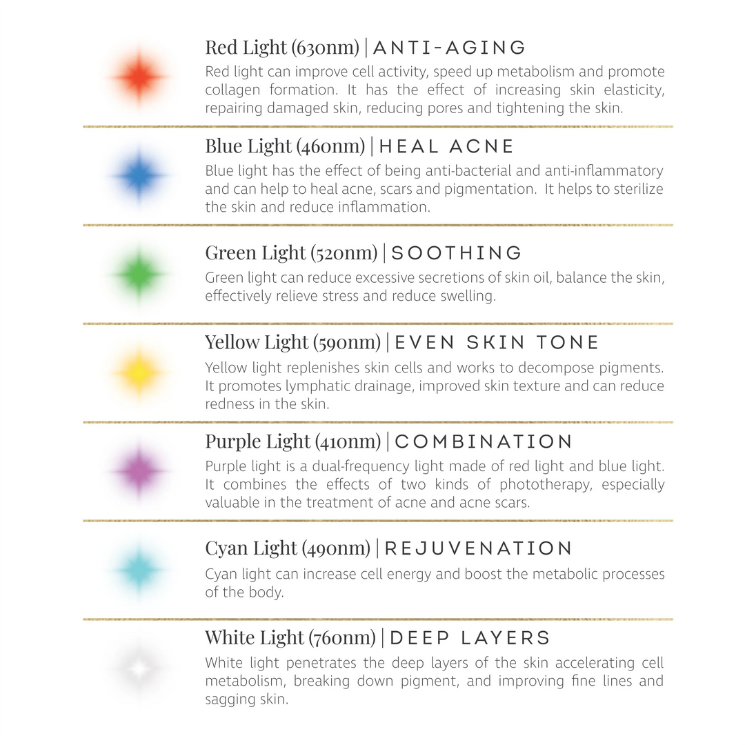 LED Face Mask red light therapy