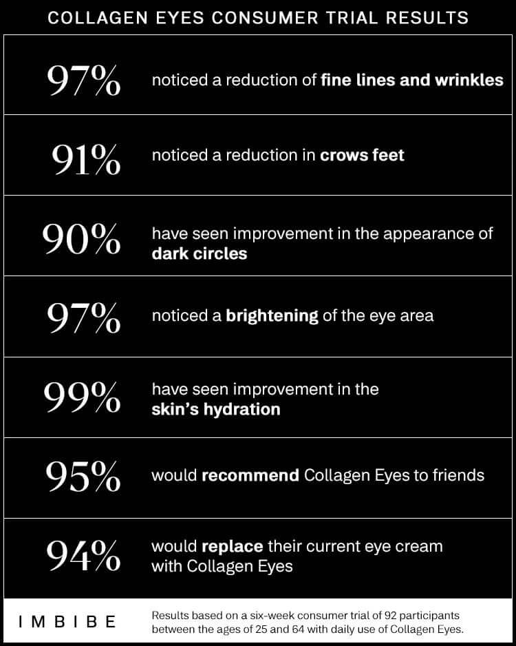 collagen eye skin care imbibe hyalouronic acid