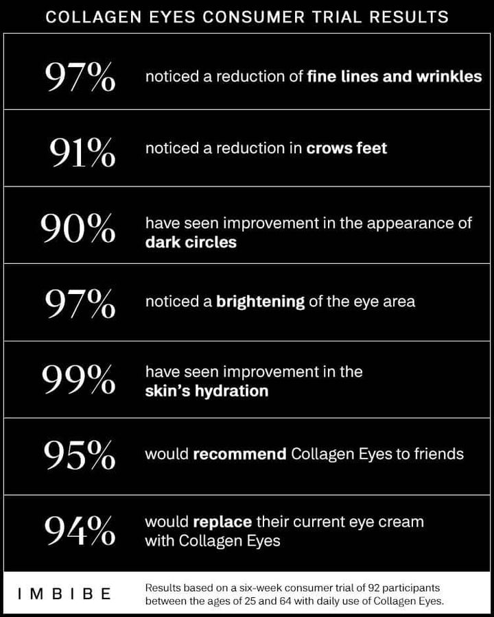 collagen eye skin care imbibe hyalouronic acid