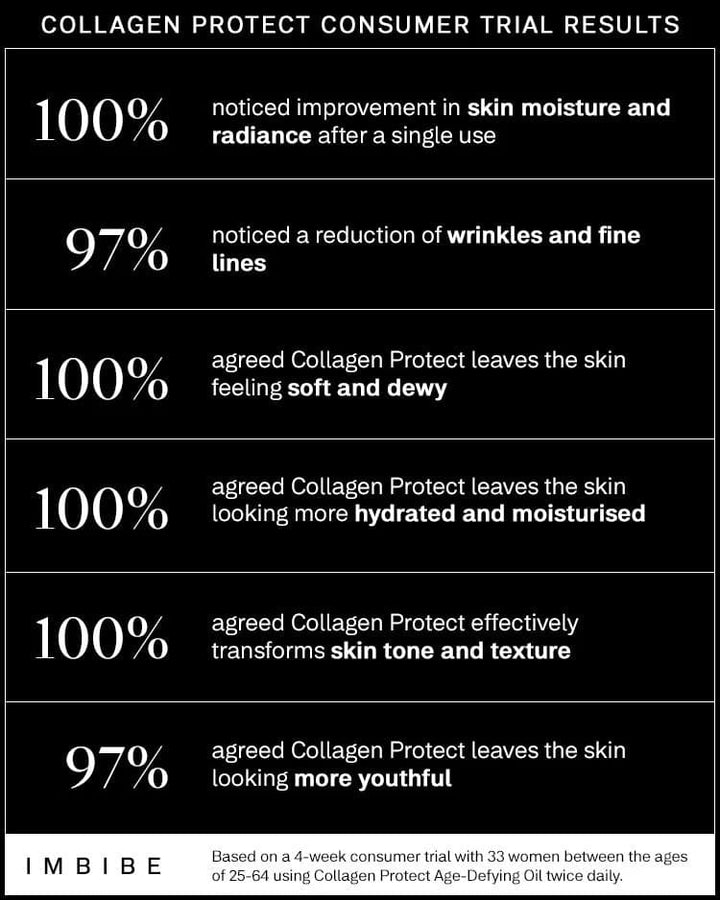 collagen skin care moisturising oil imbibe