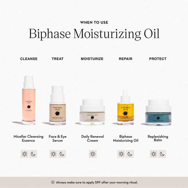 skincare routine guide
