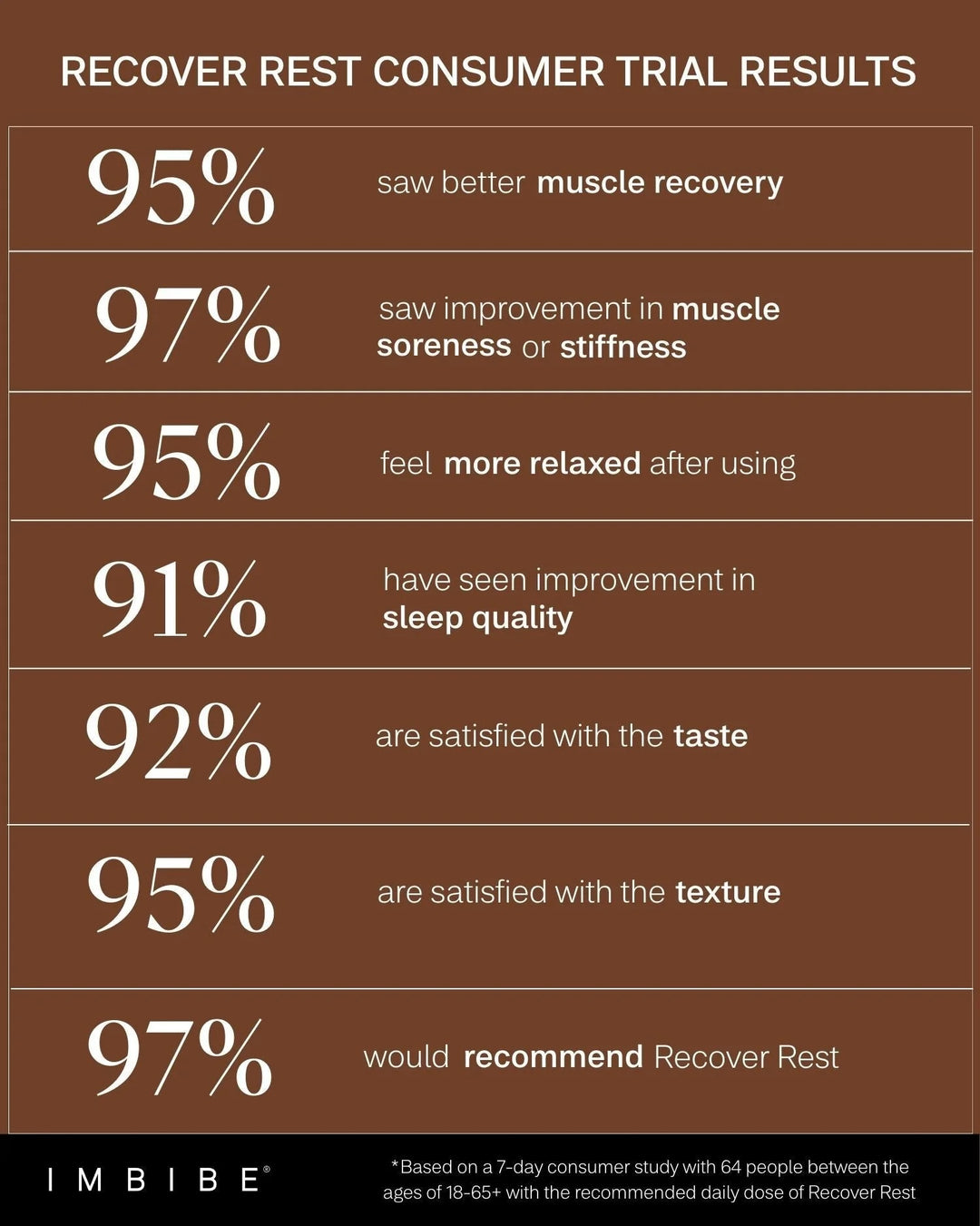 recover rest magnesium health beauty imbibe