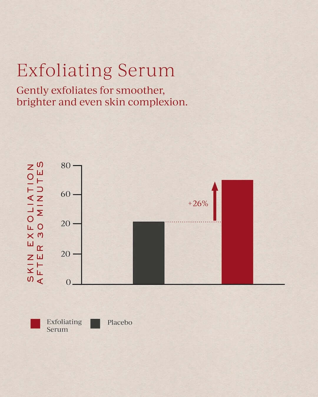 tronque exfoliating serum research backed