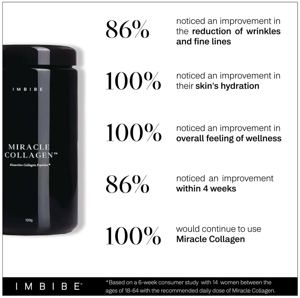 mirical collagen results reduction of wrinkles and fine lines