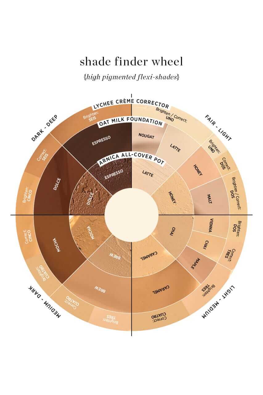Oat Milk foundation colour chart
