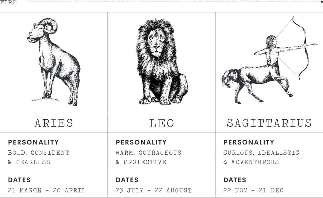 Birthday gifting through zodiac sign