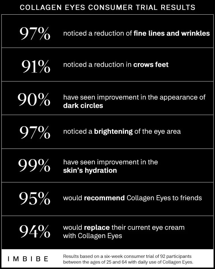 collagen eye skin care imbibe hyalouronic acid