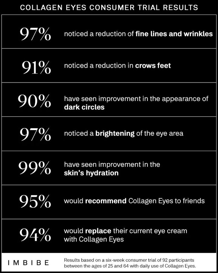collagen eye skin care imbibe hyalouronic acid