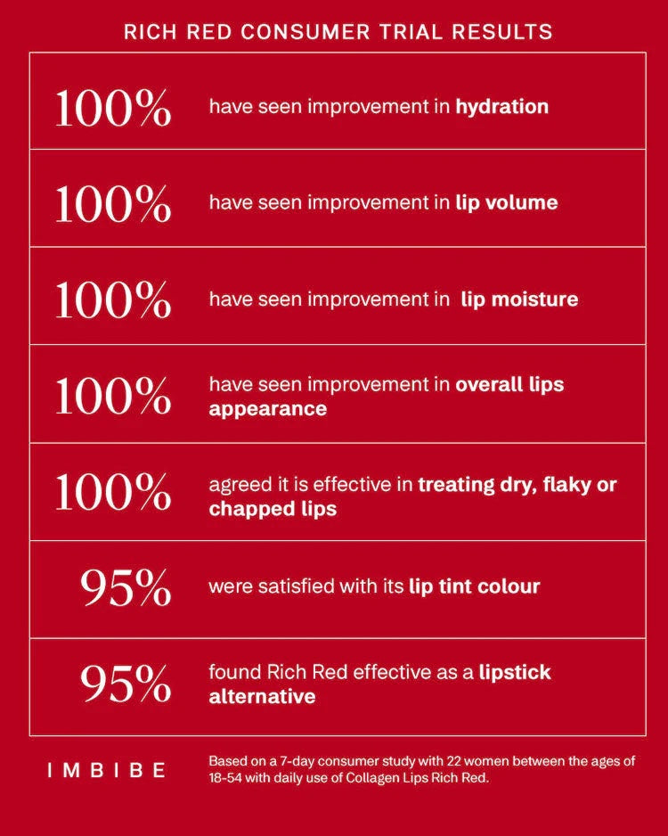 Collagen Lips treatment balm and gloss improves dry lips