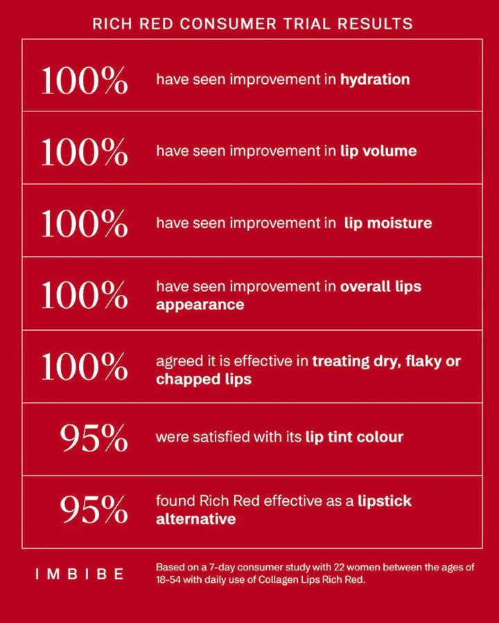 Collagen Lips treatment balm and gloss improves dry lips