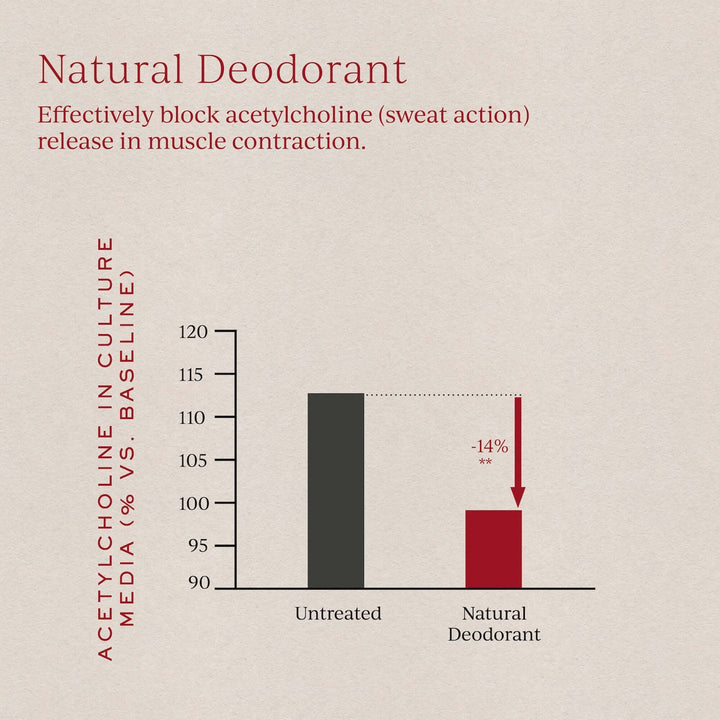 natural deodorant free from aluminium anti sweat spray