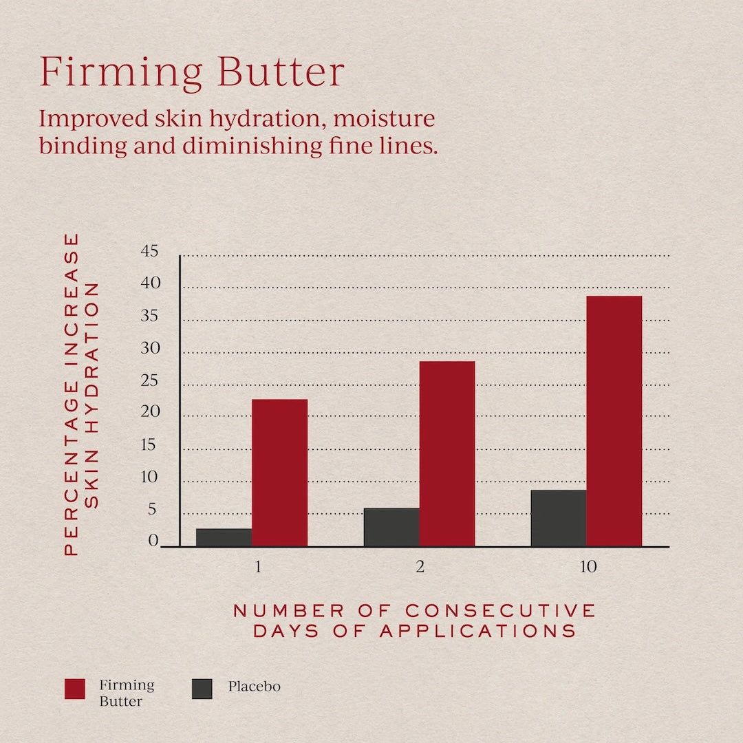 trouque firming butter research results clean beauty body care