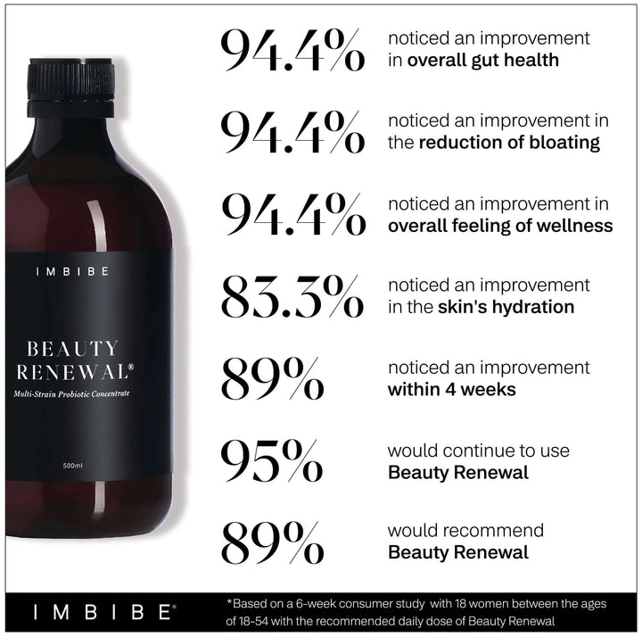 Beauty renewal elixir results